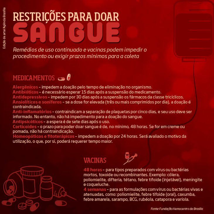 Restricoes-para-doar-sangue Agencia Brasilia